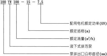 YW无堵塞液下式排污泵型号意义