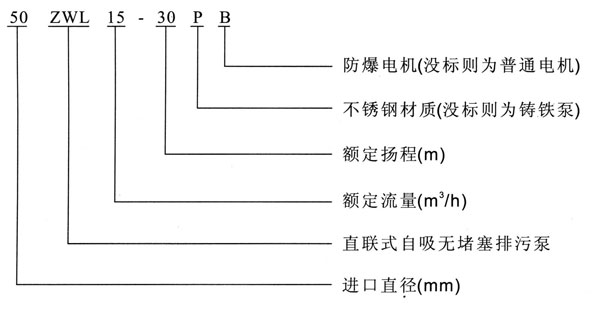 ZWL直联式自吸排污泵型号意义 ZWL直联式自吸排污泵型号意义