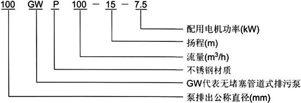 GW管道式无堵塞排污泵型号意义 GW管道式无堵塞排污泵型号意义