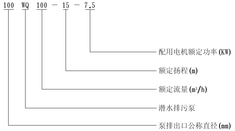 QW(WQ)潜水式无堵塞排污泵型号意义