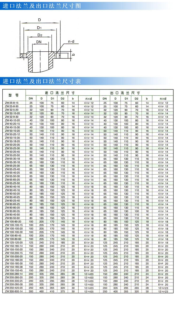 ZWPB型不锈钢防爆自吸式无堵塞排污泵(法兰尺寸)